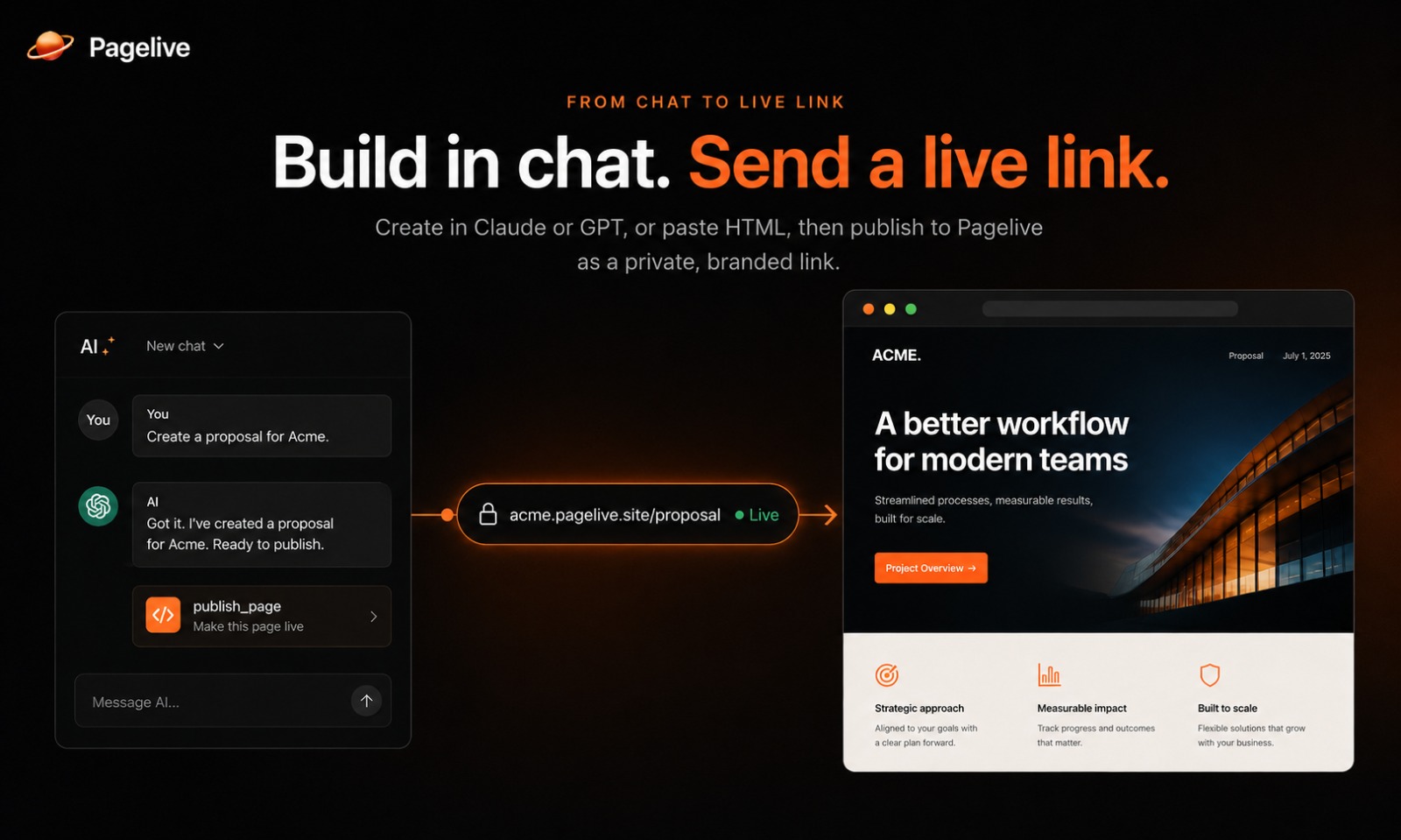 Pagelive — Publish AI-built pages as private, secure links