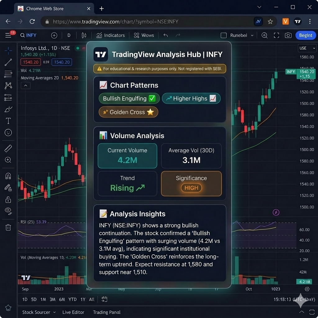 Tickerbuddy | AI-Powered Technical Analysis Education