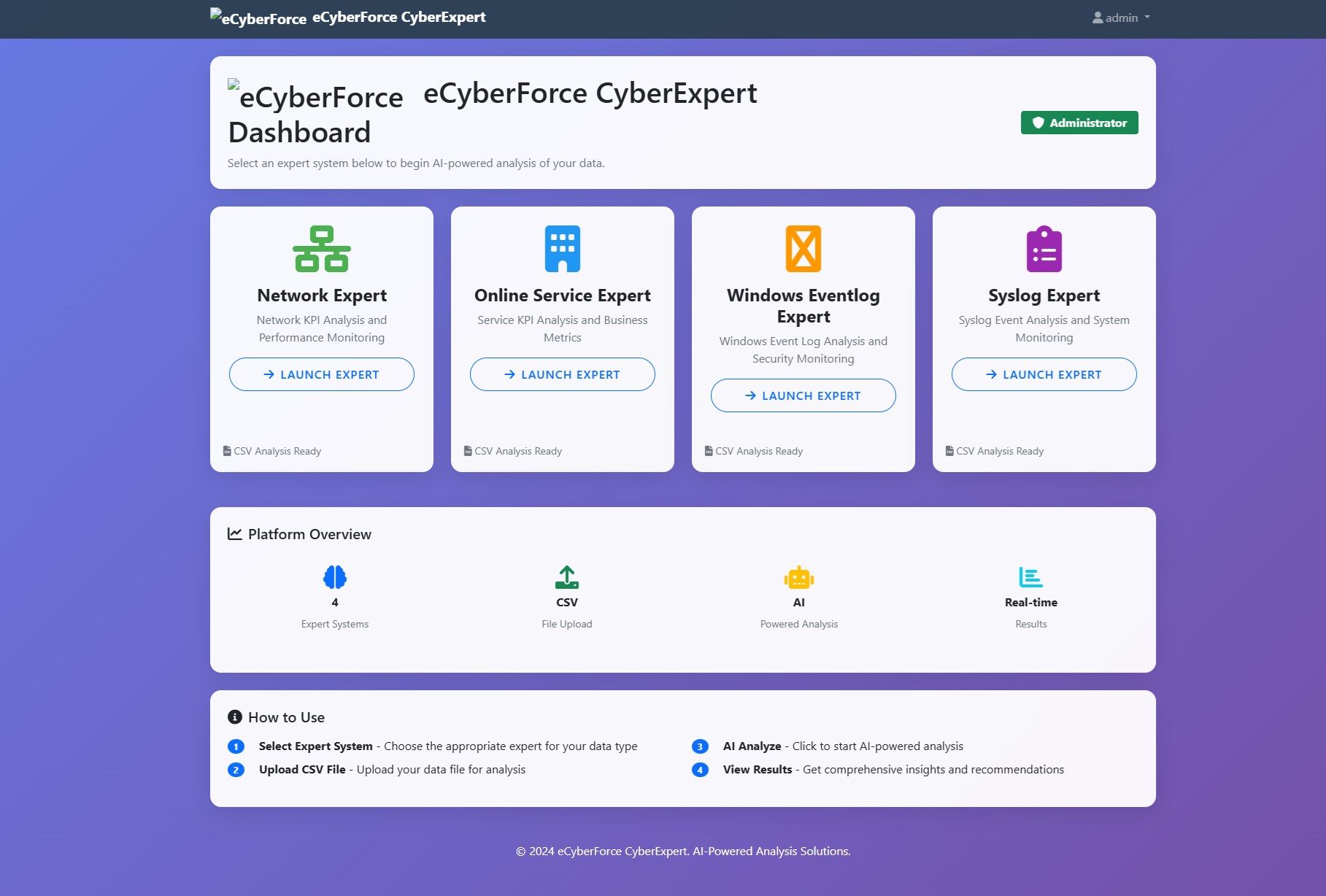 eCyberForce LLC