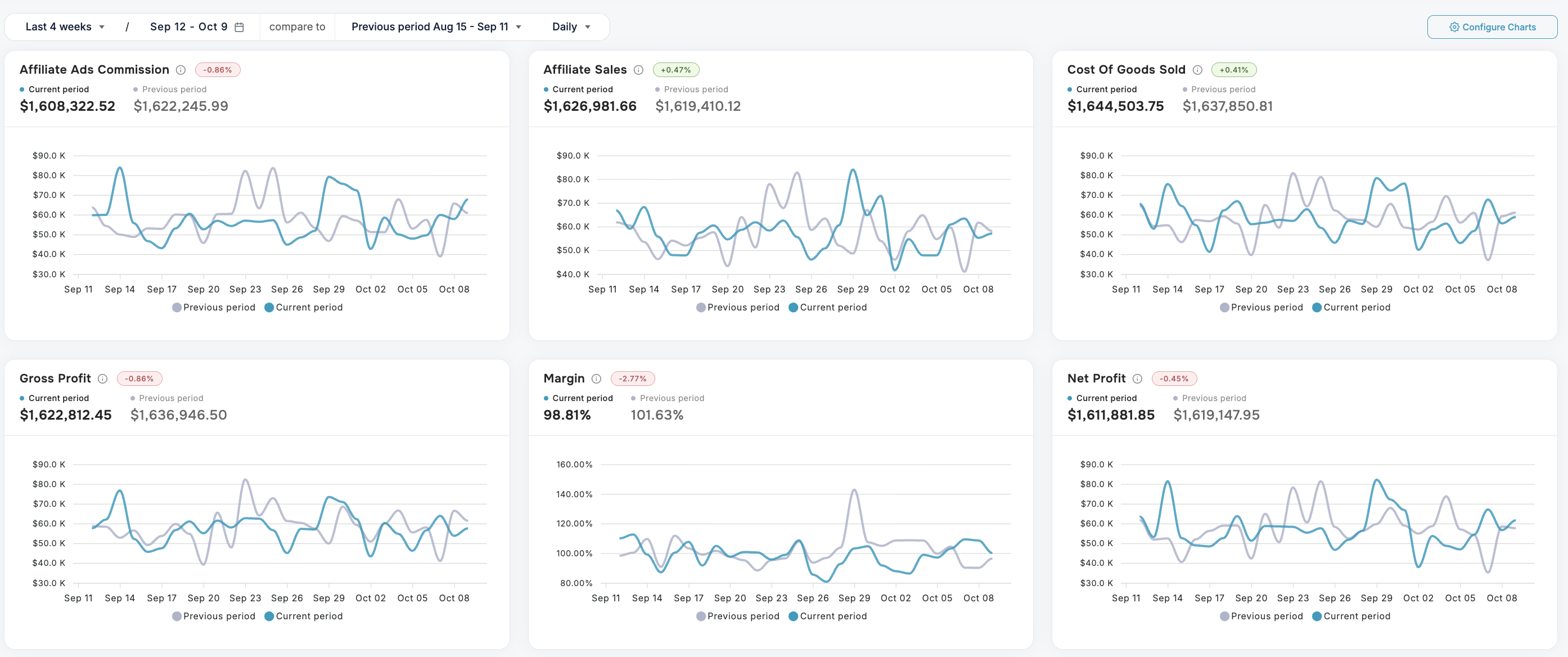 Dashboardly Inc