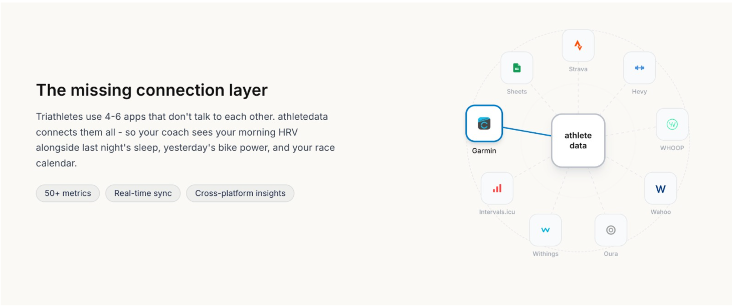 athletedata