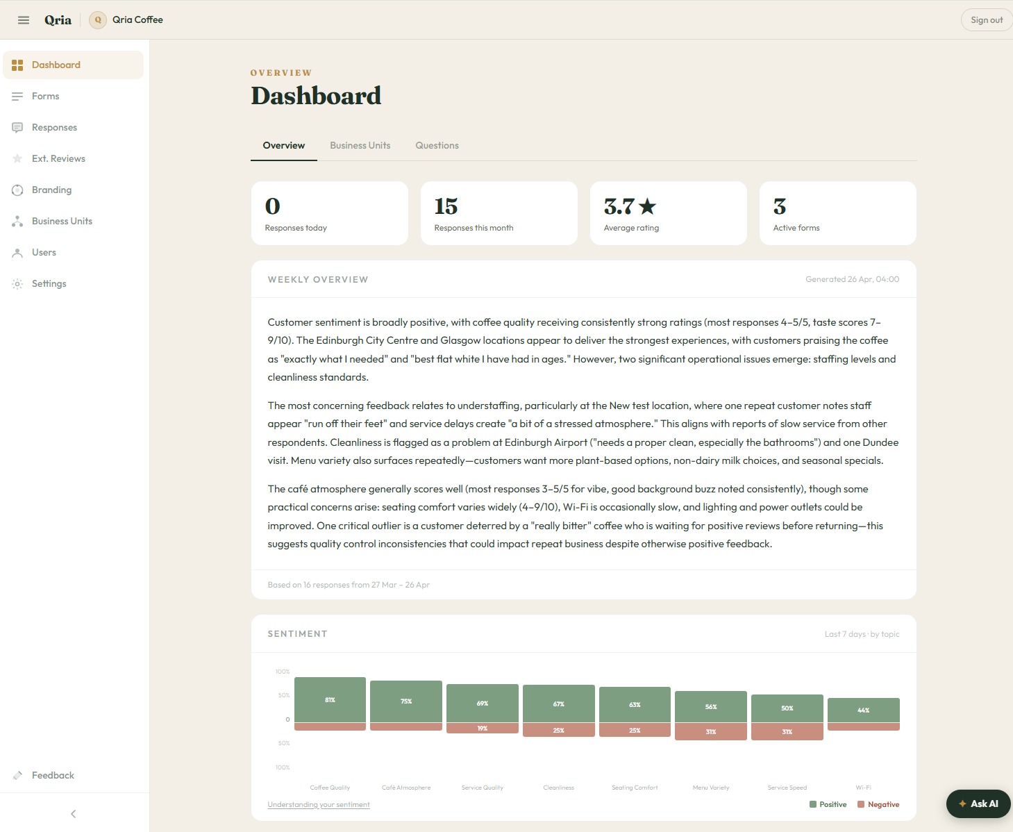 Qria — Customer Feedback, Understood