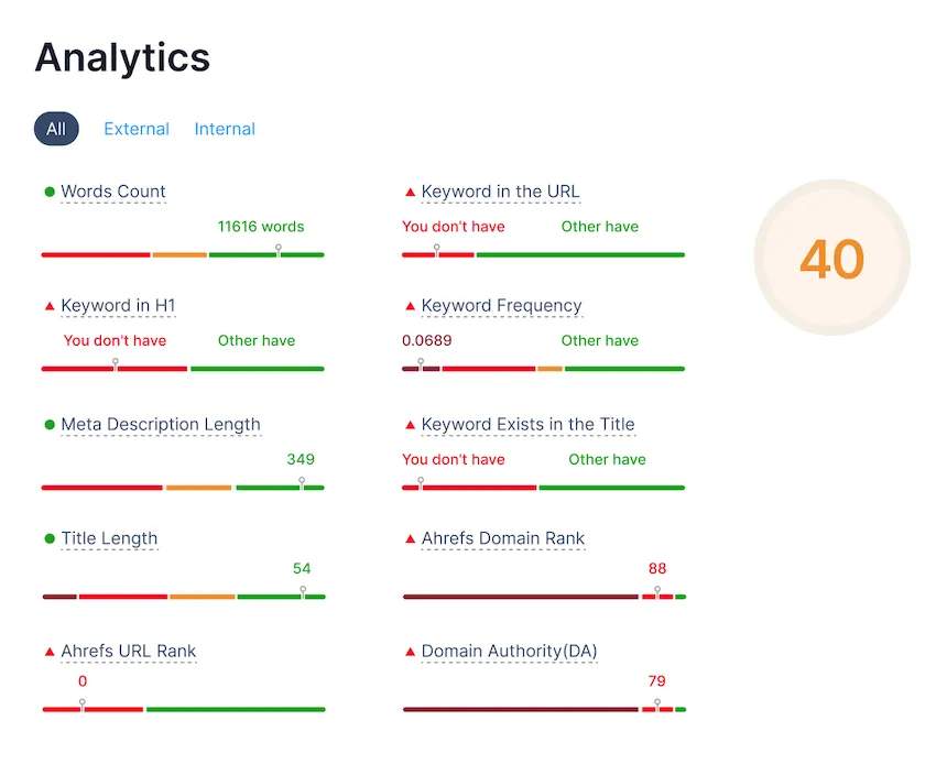 UpSEO