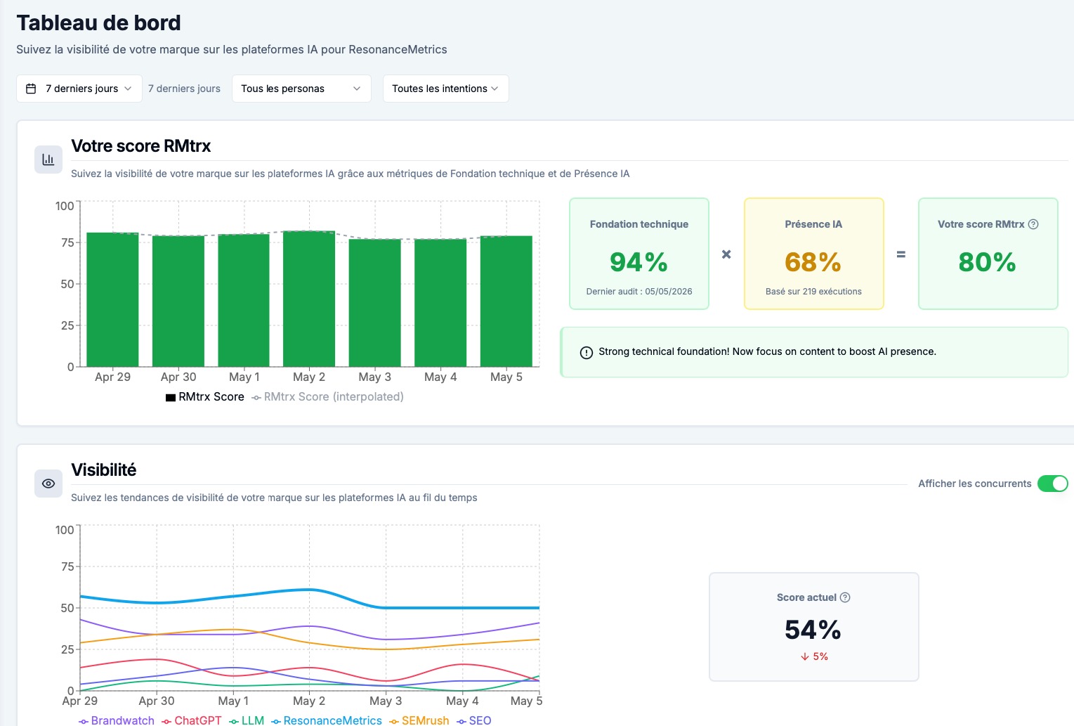 ResonanceMetrics - Optimisez votre visibilité dans les moteurs d'IA