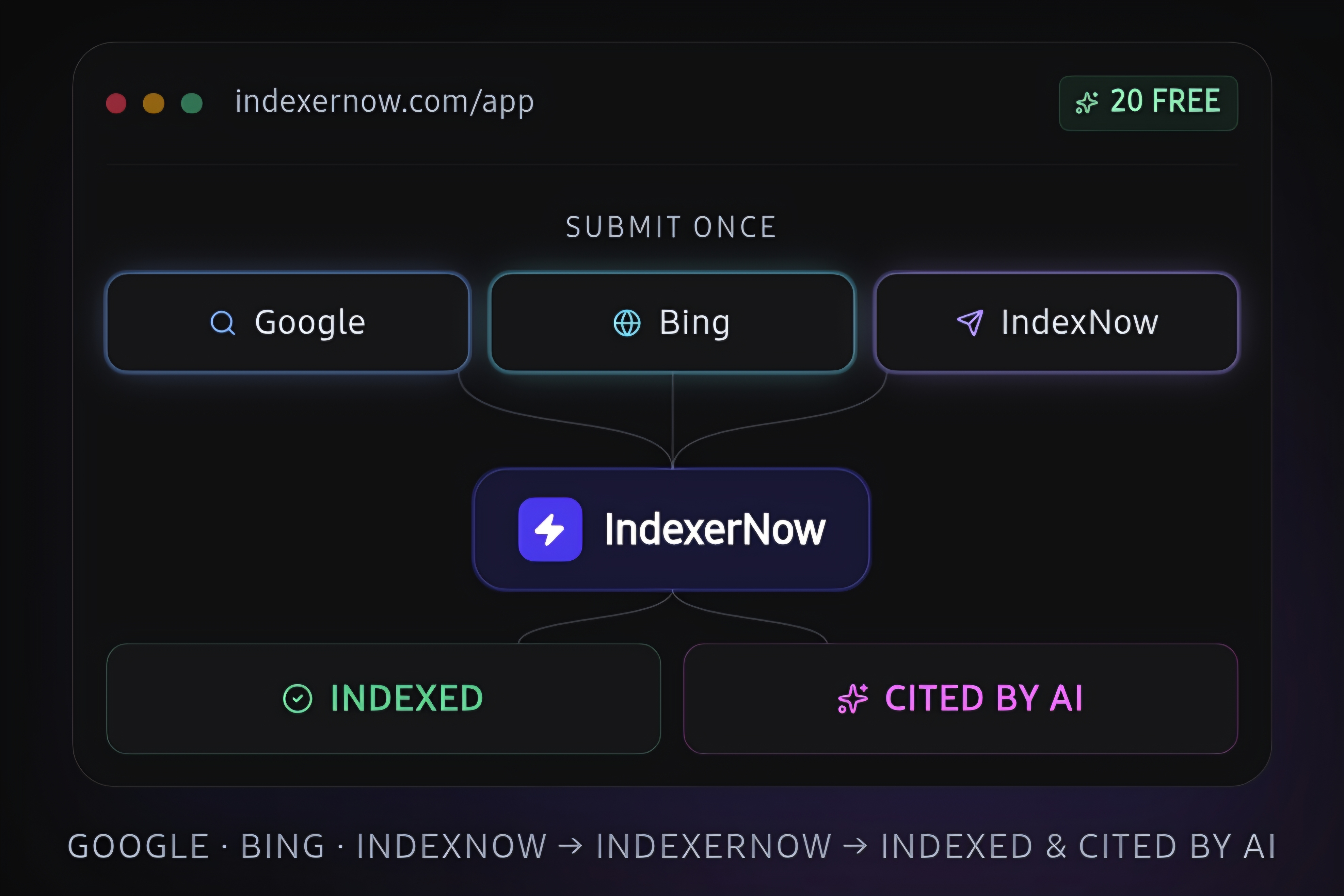 IndexerNow