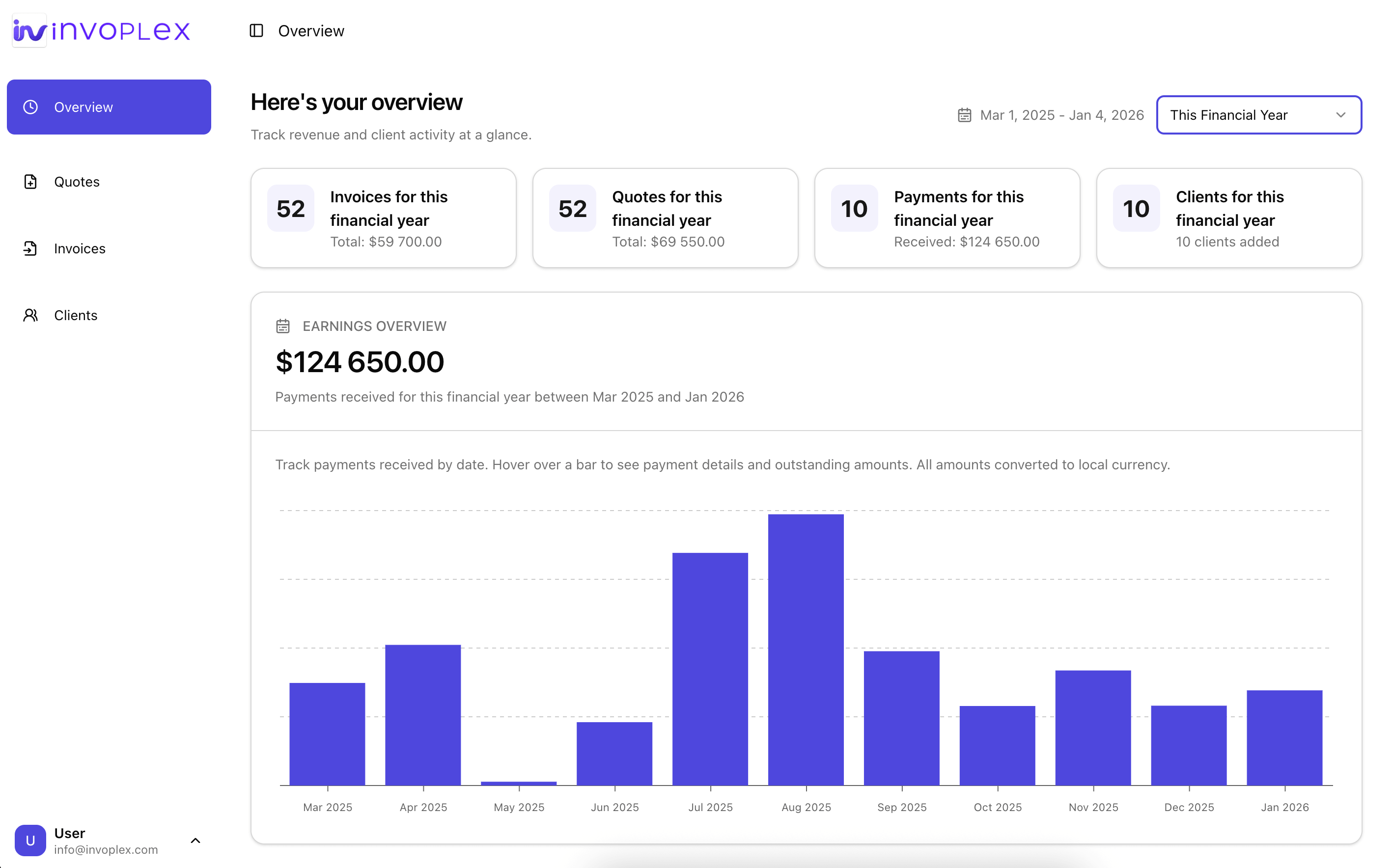 Invoplex