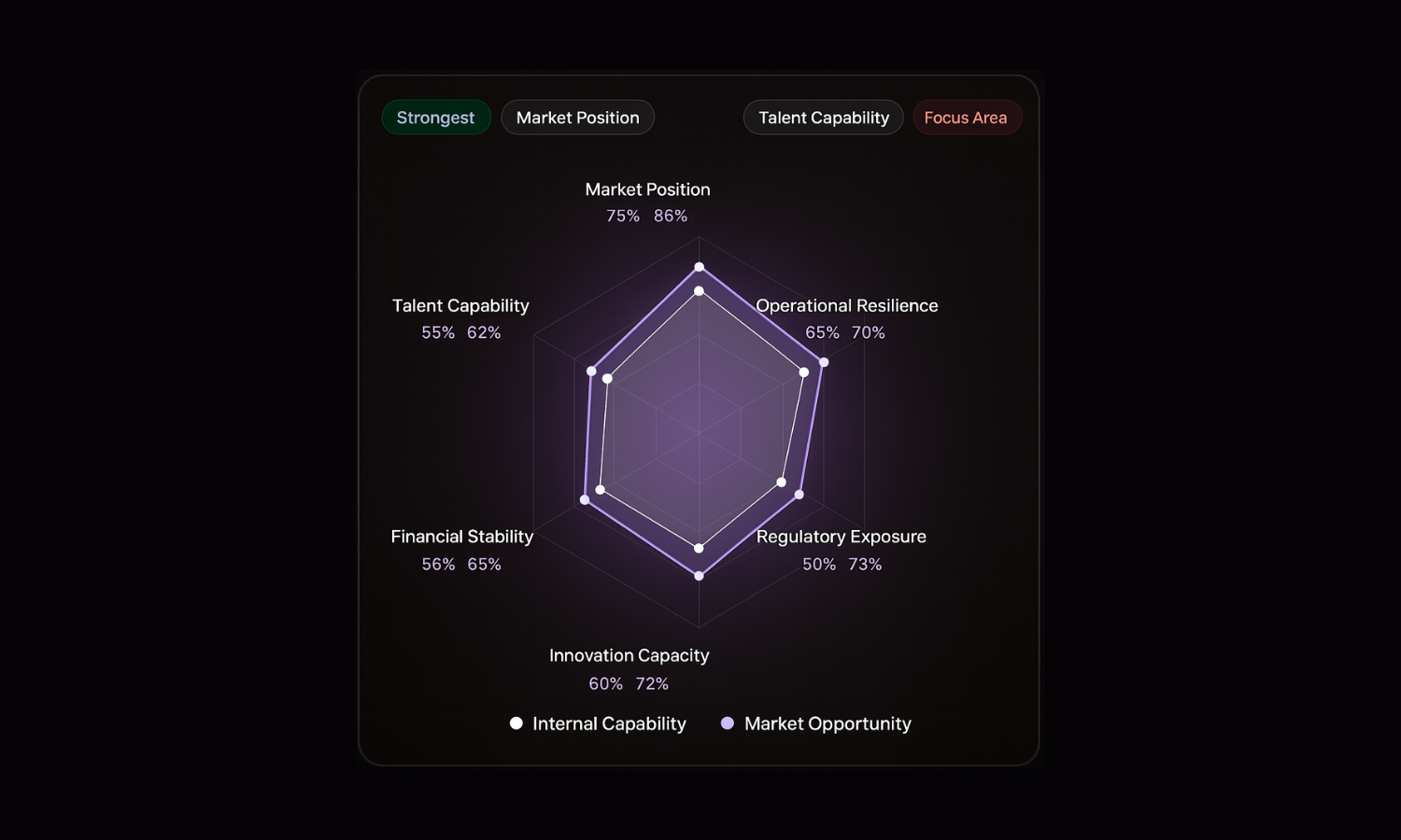 feynn - Strategic Intelligence Platform