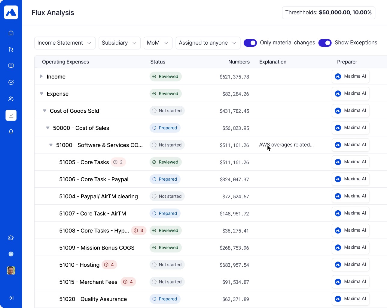 Maxima | AI Accounting & Financial Close Automation Platform