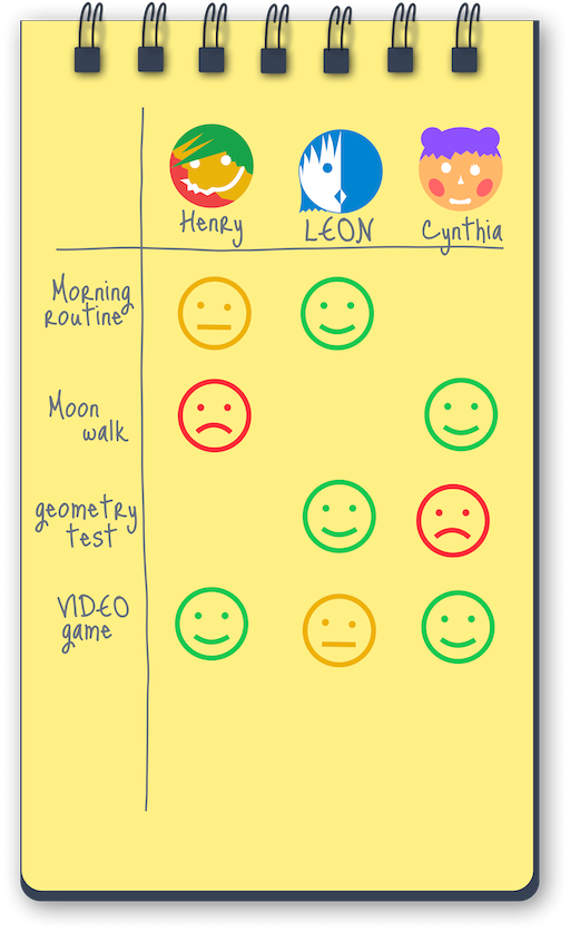 Howis self-reflection